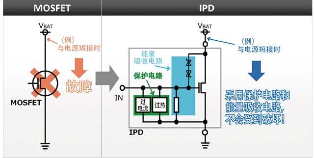 基础知识之半导体开关