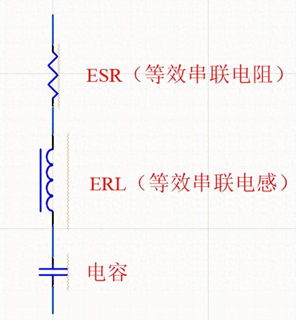 滤波电容怎么选？选多大容值？