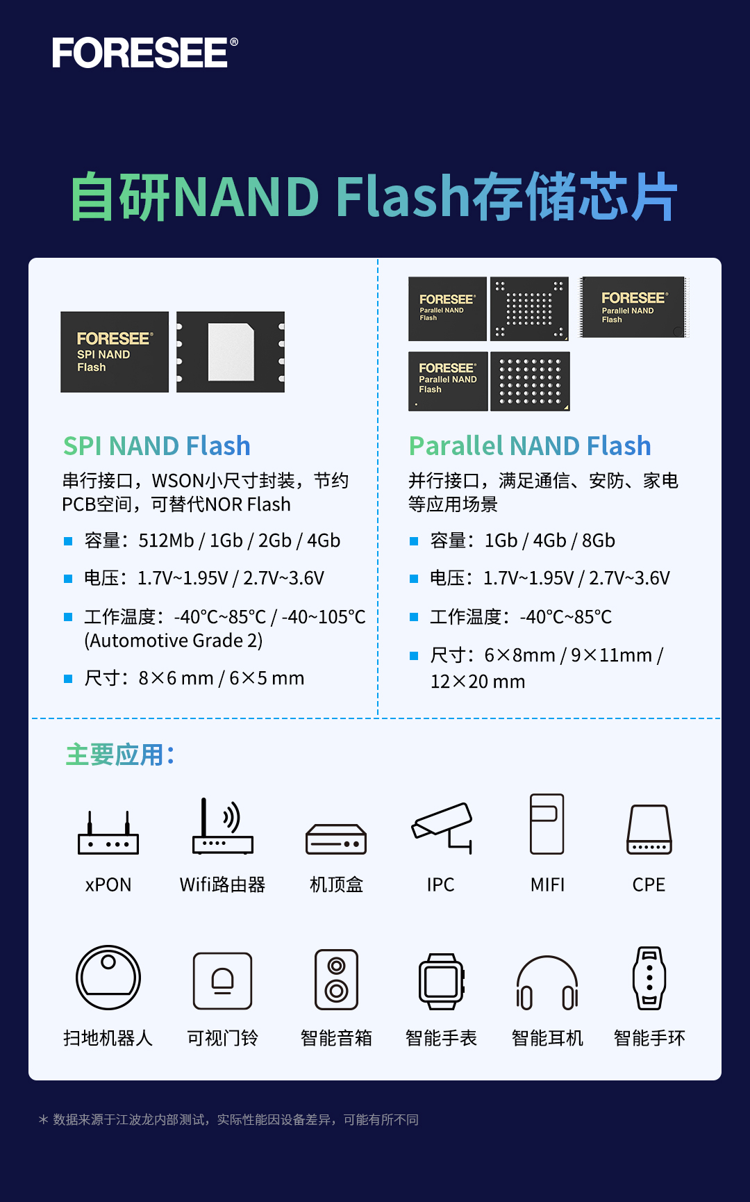 FORESEE_2D MLC NAND Flash推文配图4_V2_20240129_BM.jpg