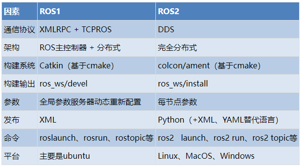 实现机器人操作系统——ADI Trinamic电机控制器ROS1驱动程序简介