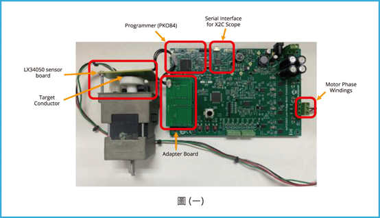 使用Microchip Inductive Position Sensor实现高精度马达控制