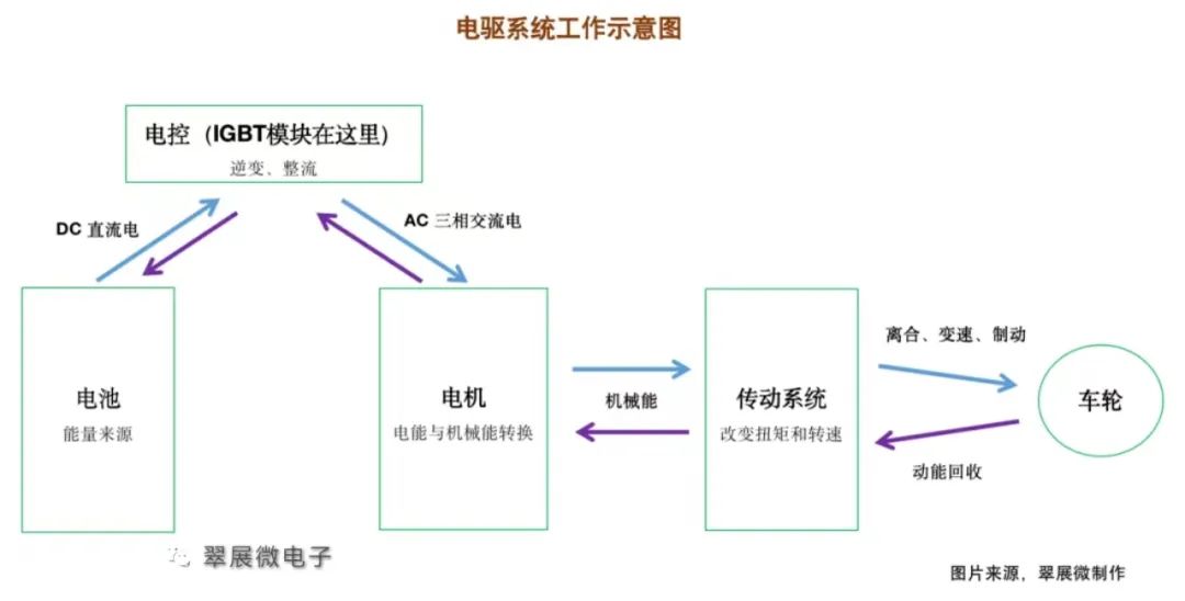 从零了解汽车电控IGBT模块