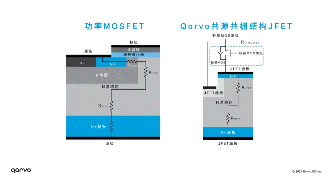 Qorvo E1B SiC模块：成就高效功率转换系统的秘密武器