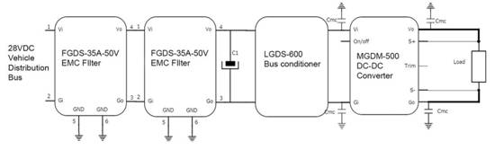 高可靠性军事电子应用中辅助电源的 DC－DC 转换