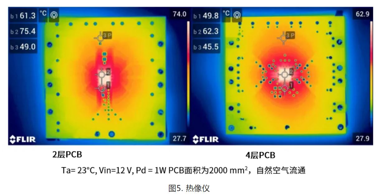 基于热性能的NIS(V)3071 PCB设计考虑因素