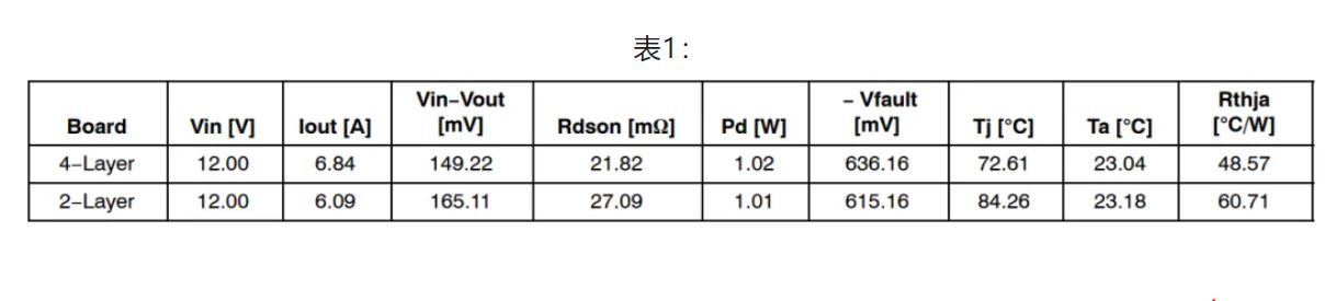 基于热性能的NIS(V)3071 PCB设计考虑因素