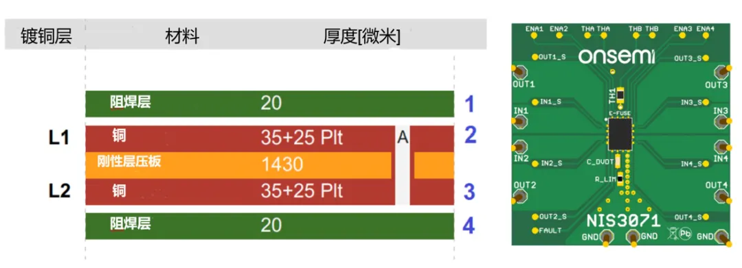 基于热性能的NIS(V)3071 PCB设计考虑因素